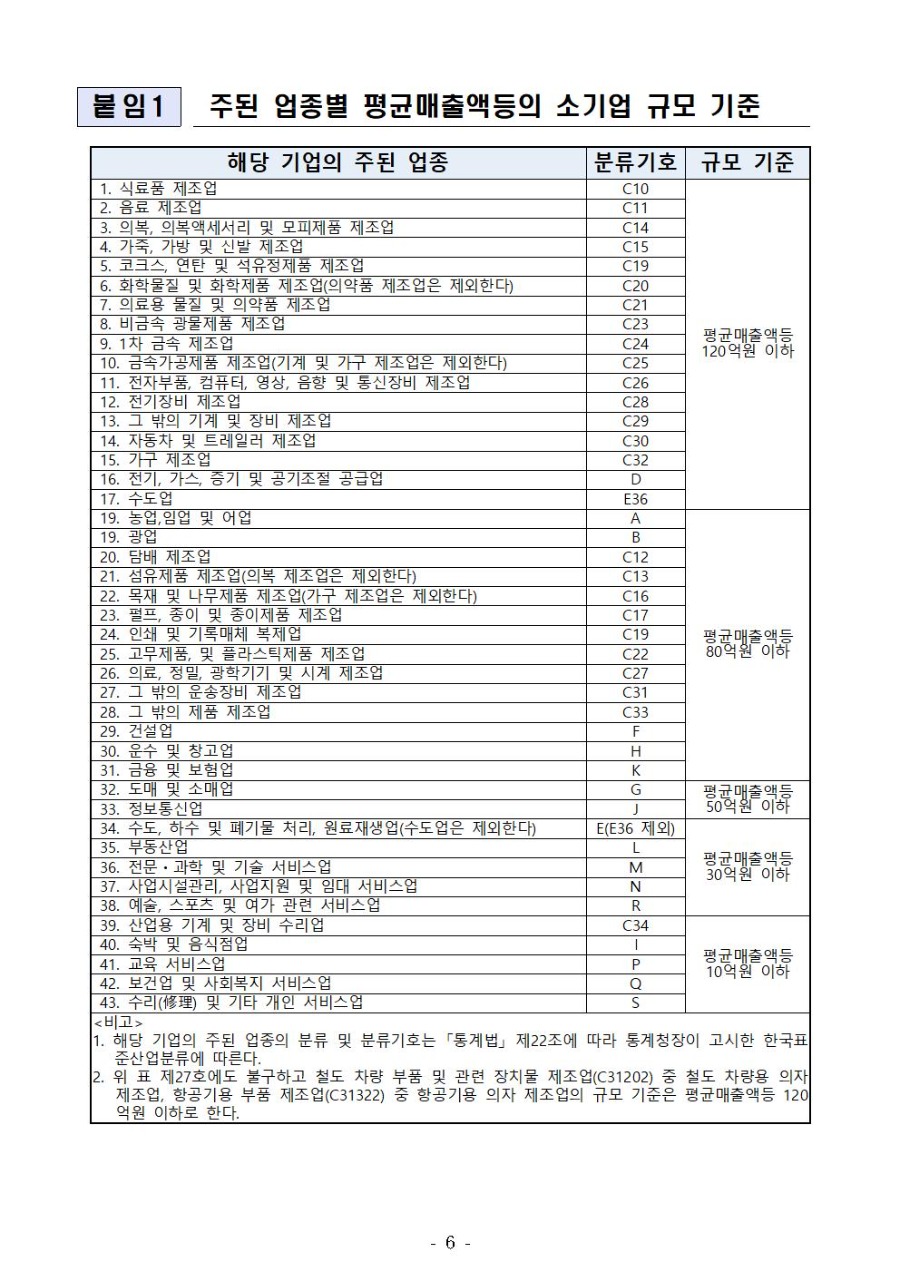 1. 2022년 온라인마케팅 지원사업 공고문_006.jpg