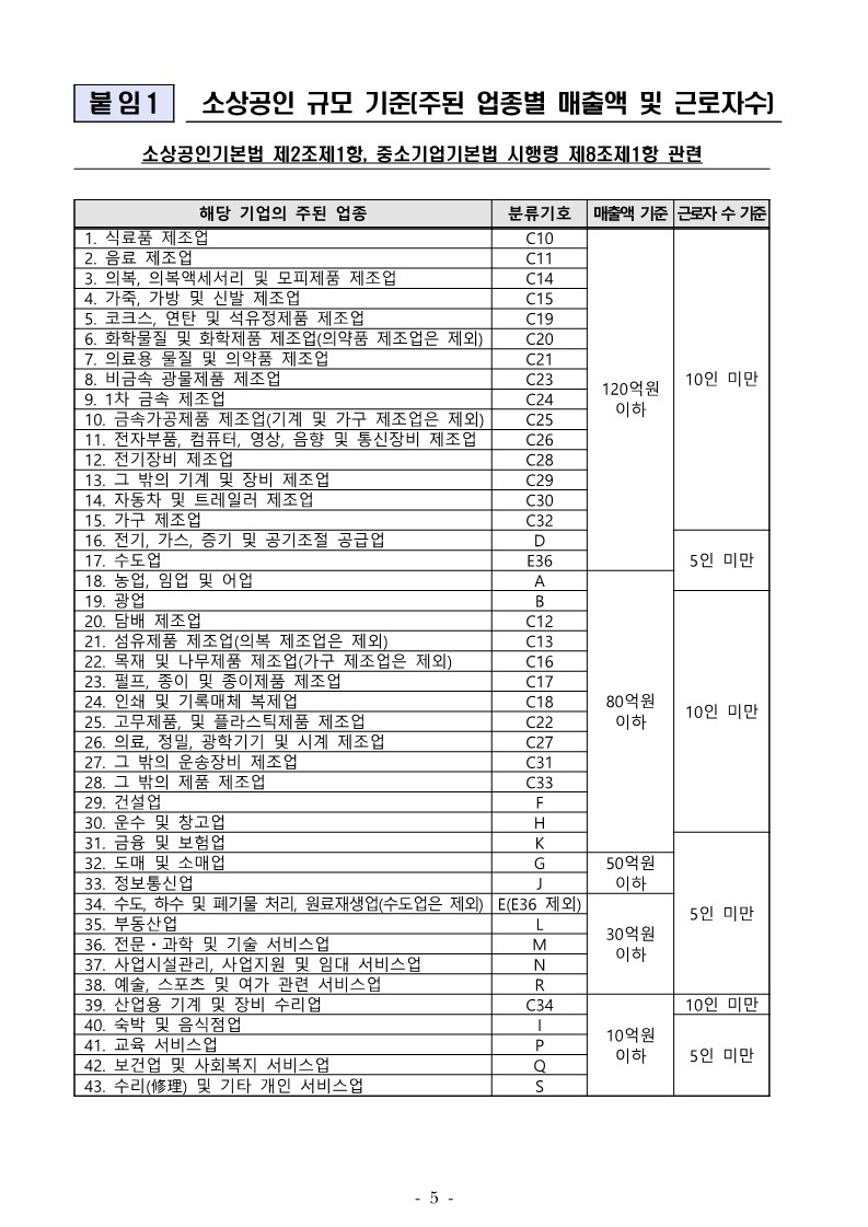 2024년 온라인마케팅 지원사업 공고문_5.jpg