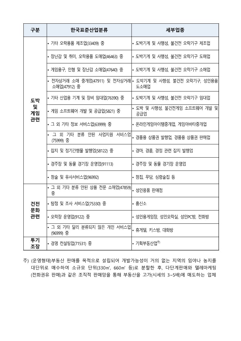 2024년 골목상권 시설개선 지원사업 공고문_먹깨비.hwp_7.jpg