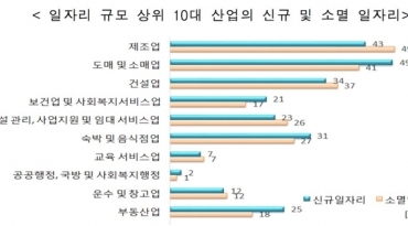 ‘최저임금 쇼크’ 5인 미만 영세업체 일자리 24만개 감소