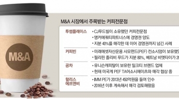 [단독] 뜨거워진 커피전문점 M&A…할리스도 매각 나선다