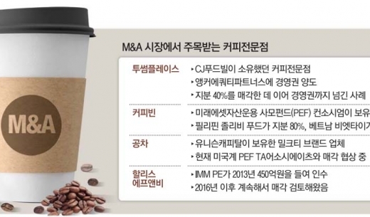 [단독] 뜨거워진 커피전문점 M&A…할리스도 매각 나선다
